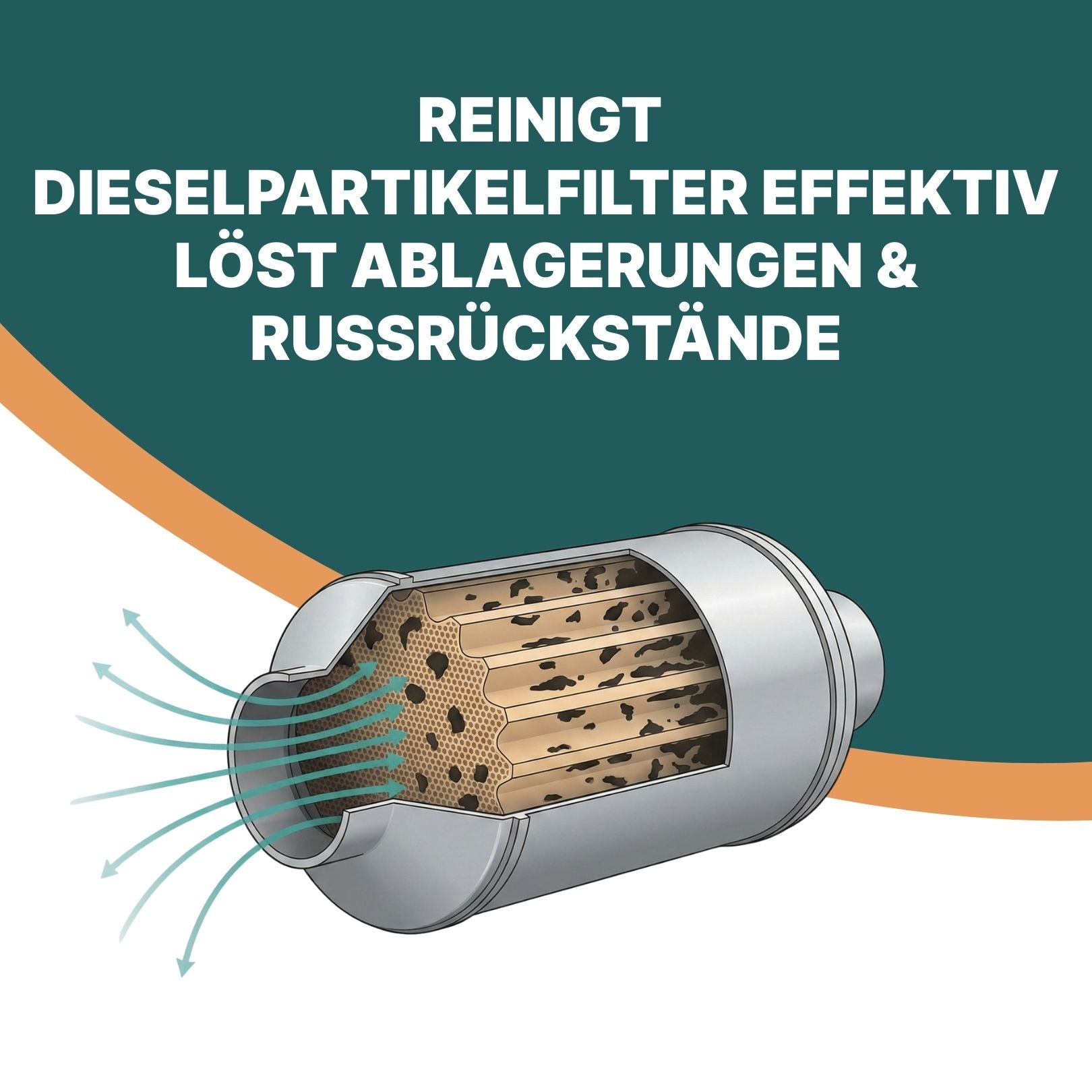 Intensiv Dieselpartikelfilterreiniger DPF-Spülung