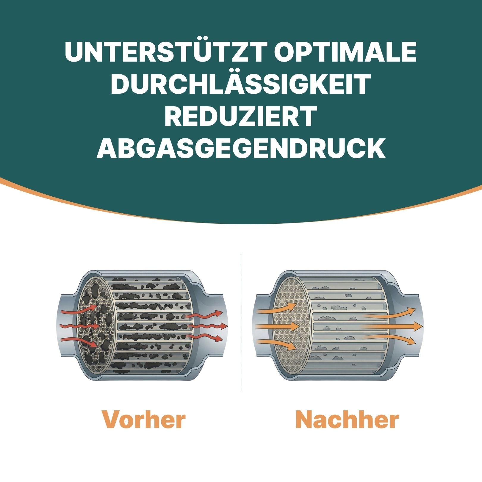Intensiv Dieselpartikelfilterreiniger DPF-Spülung